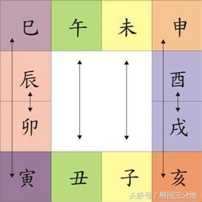 辰丑相破意思|地支关系 